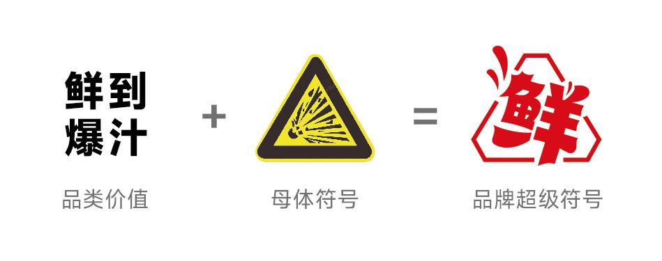 定位符号公式：品类升级 + 借势符号 = 品牌超级符号